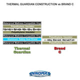 Innomax Thermal Guardian Touch Temp Solid State Waterbed Heater